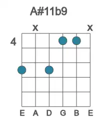 Guitar voicing #2 of the A# 11b9 chord